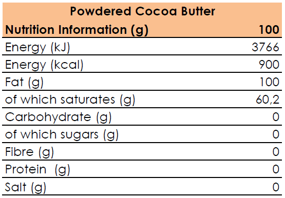 nutrition