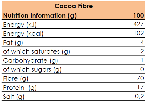 nutrition