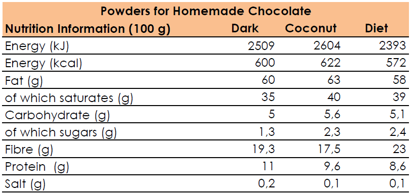 nutrition