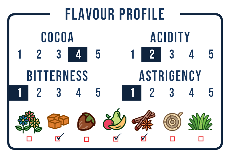 Flavour Profile