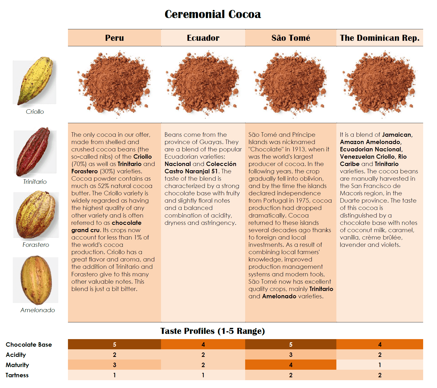 fave-cacao