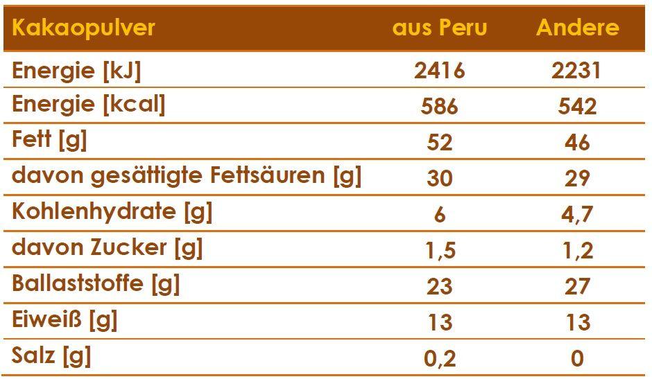nutrition
